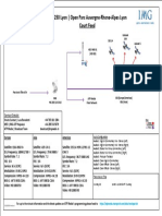 ATP 250 Lyon 2023 Schematic 21 May