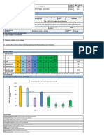 FM02-GGC-GP - Reporte de Indicador - V00