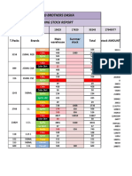 Opening Stock+Closing Stock Report