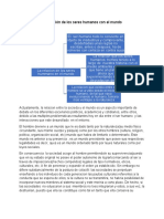 La Relación de Los Seres Humanos en El Mundo