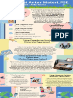 T3.Koneksi Antar Materi - PSE - Alda Risma