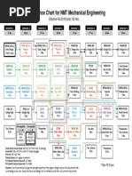 2019-04-30 MENG - Sequence - F19