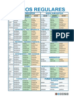 Verbo 01 Verbos Regulares 1