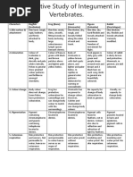 Comparative Study of Integument in Vertebrates