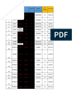 TK Rectification Pending Sites