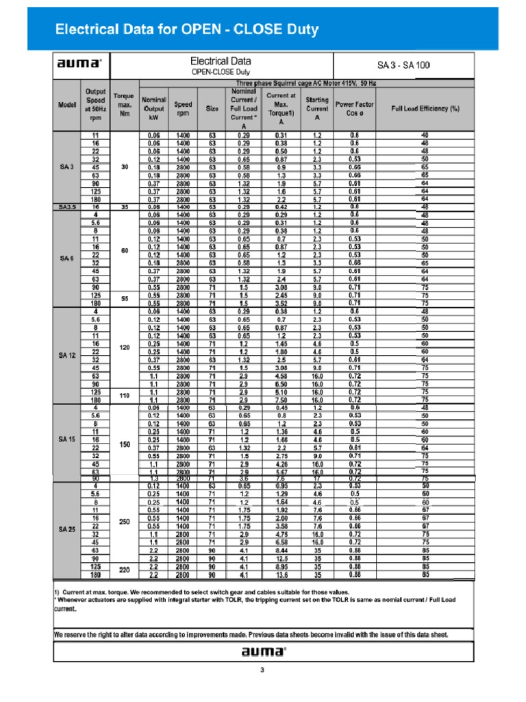 Sa3 Sa100 Electrical Datasheet For Weather Proof Actuators en | PDF