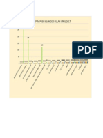 Grafik Data PTM