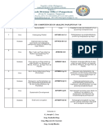 LEAST LEARNED COMPETENCIES IN ARALING PANLIPUNAN 7 -10