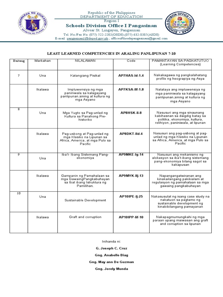 Least learned competencies in araling panlipunan 7 10 pdf
