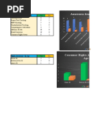 Data Analysis - Consumer Rights