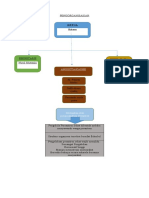 Struktur Organisasi Poskestren