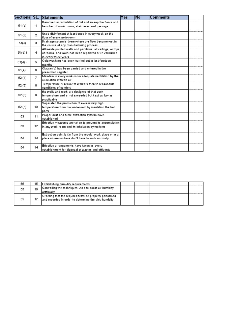 Workplace Hygiene and Ventilation Standards | PDF