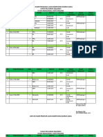 Daftar Hadir Pengawas Ujian Kompetensi Daerah