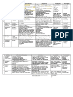 Tabla Bacterias Microbiologia