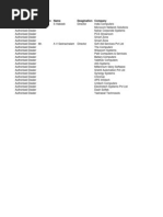 Hardware Channel Partners