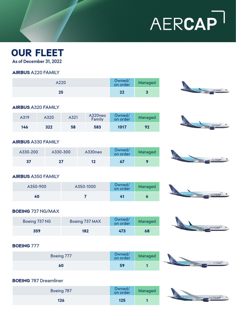 Aercap Aircraft Fleet Overview | PDF | Transport | Airliner