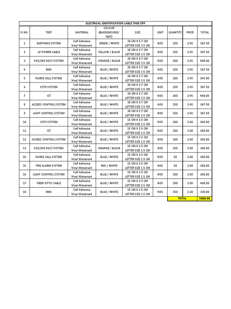 Electrical mechanical identification label take off pdf materials