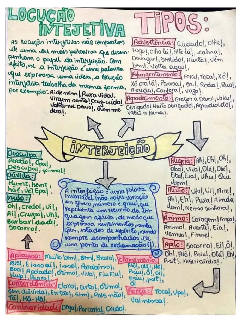 Mapa Mental INTERJEIÇÃO | PDF