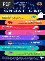 Protocolo GHOST-CAP para Neuroprotección | PDF