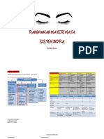 Materi Mata - Sistem Indra Komplit