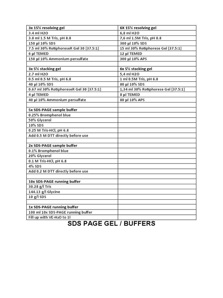 SDS GEL_BUFFERS PDF