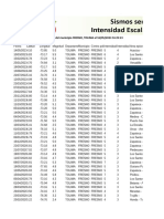 Sismos Centro Poblado Eval Int 16 05 2023 16 25 23