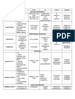 Antidiabeticos Guia