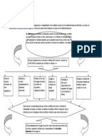 Objetivo de Aprendizaje (Organizador Grafico)