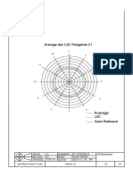 Grafik Pengamat A