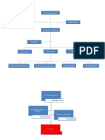 Organigrama Gerencias Frns