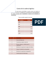 Tabla Incoterms