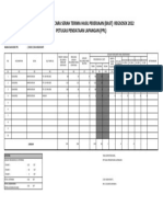 Data Regsosek Baru22