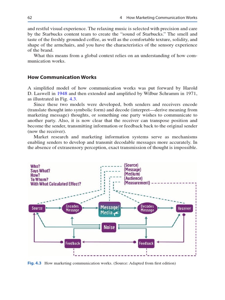 Icm Communication Work Pdf Marketing Communications Communication