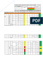 Identificación de Peligros y Riesgos