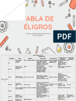 Tabla de Peligros