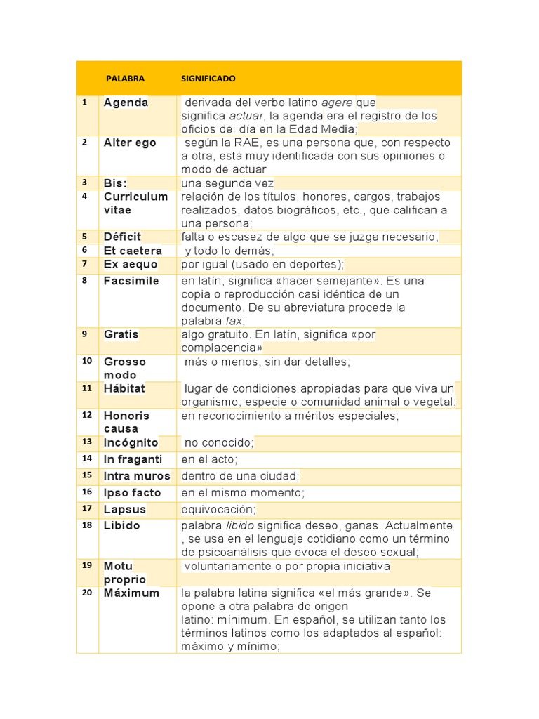 PALABRA | PDF | Palabra