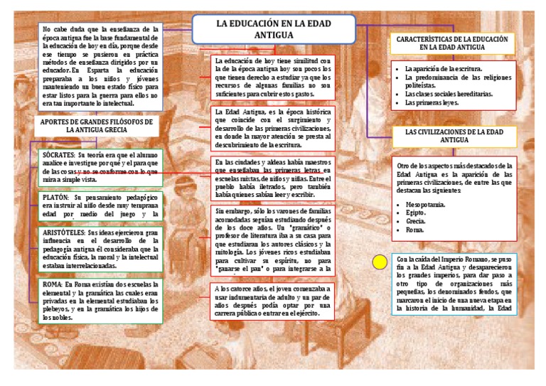 Educación en la Edad Antigua | PDF | Historia antigua | Antigua Grecia