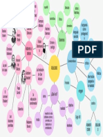 White Colorful Linked Circles Mind Map Brainstorm