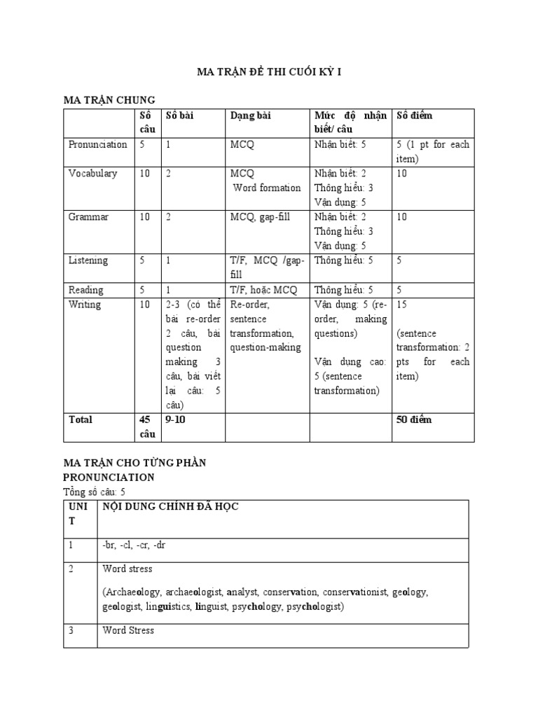 Ed 10 end term test version b pdf verb adverb