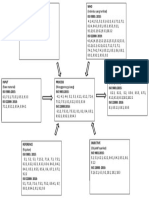 Turtle Diagram