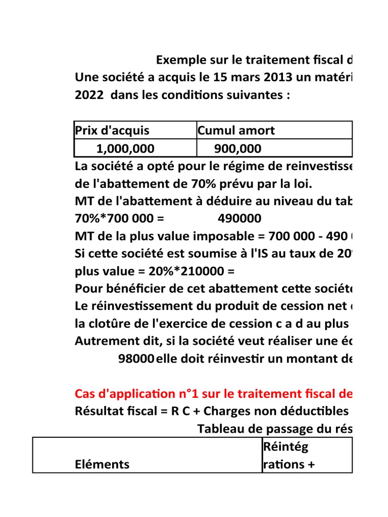 Traitement fiscal des plus-values et IS | PDF | Capitaux propres ...