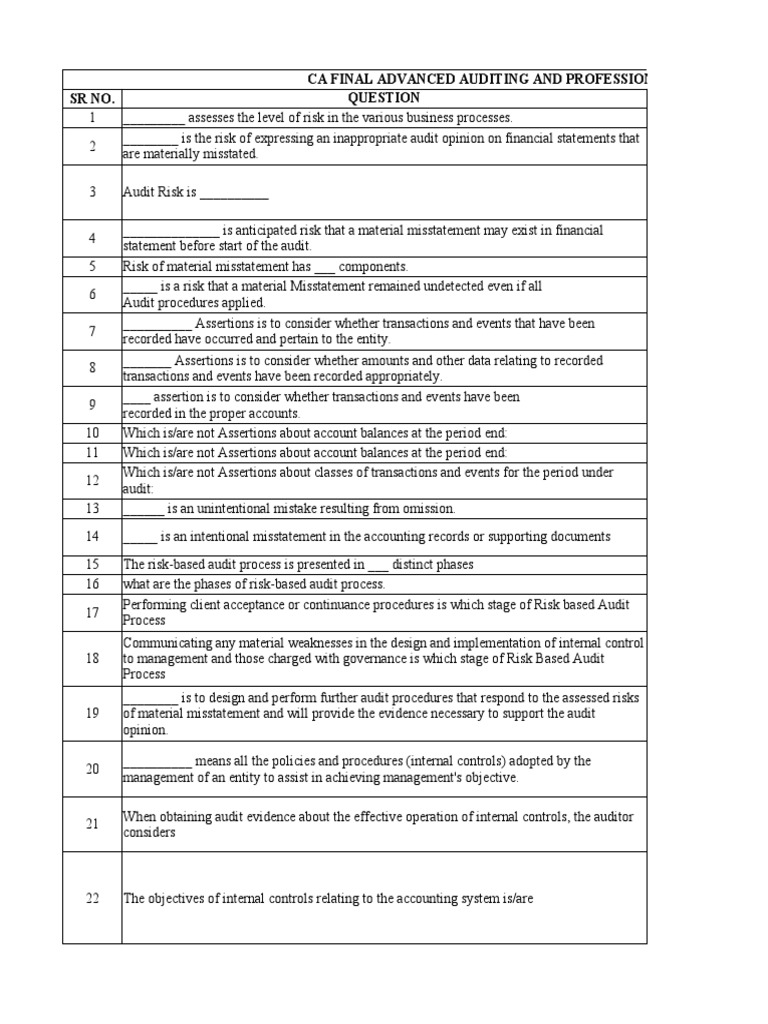 Advanced Auditing & Ethics Exam Guide | PDF | Internal Control | Audit
