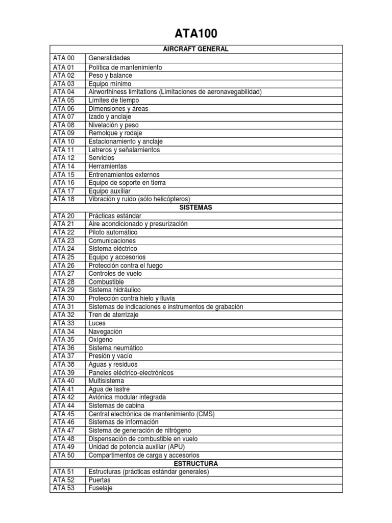 Guía Completa del ATA 100 en Español | PDF | Aeronáutica | Bienes ...