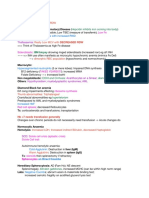 Haematology