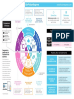 Infografia Fiction Express