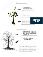 Árvore de Problemas e Objetivos