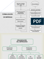 Formación de La Empresa