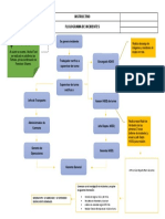 Flujograma de Incidentes. V00