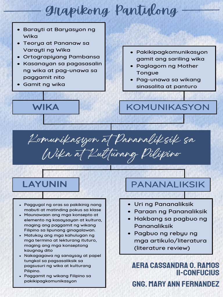 KoPa ReplesksyonSaKurso RAMOS | PDF