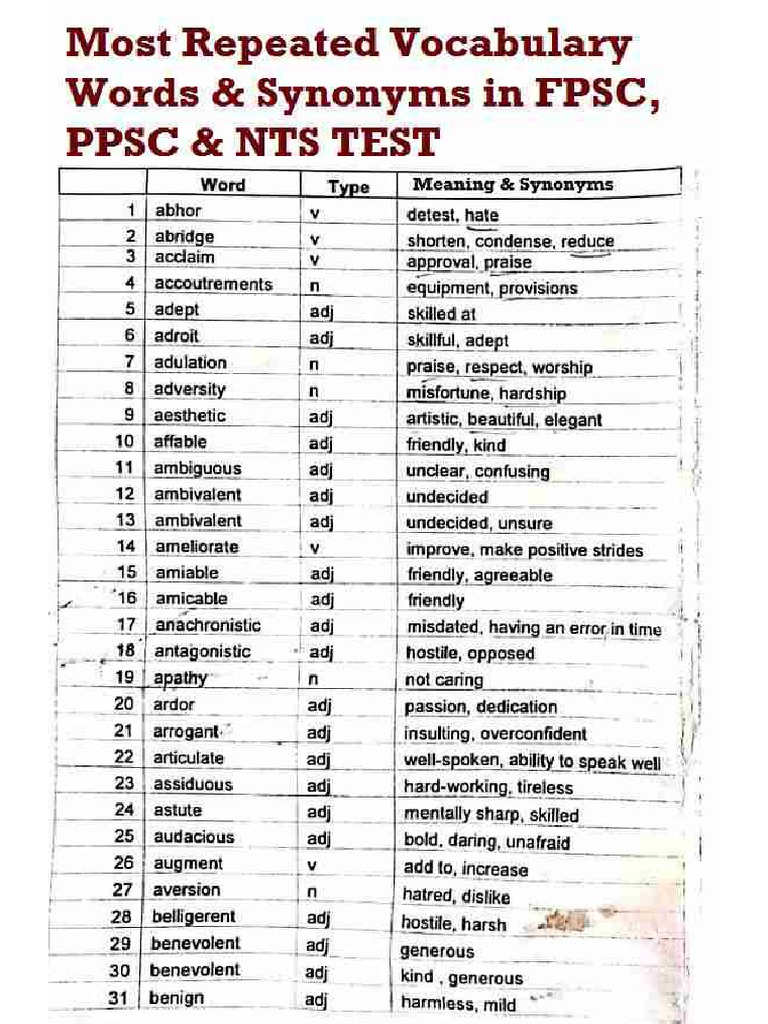229.most Repeated Synonyms and Antonyms PPSC FPSC PDF